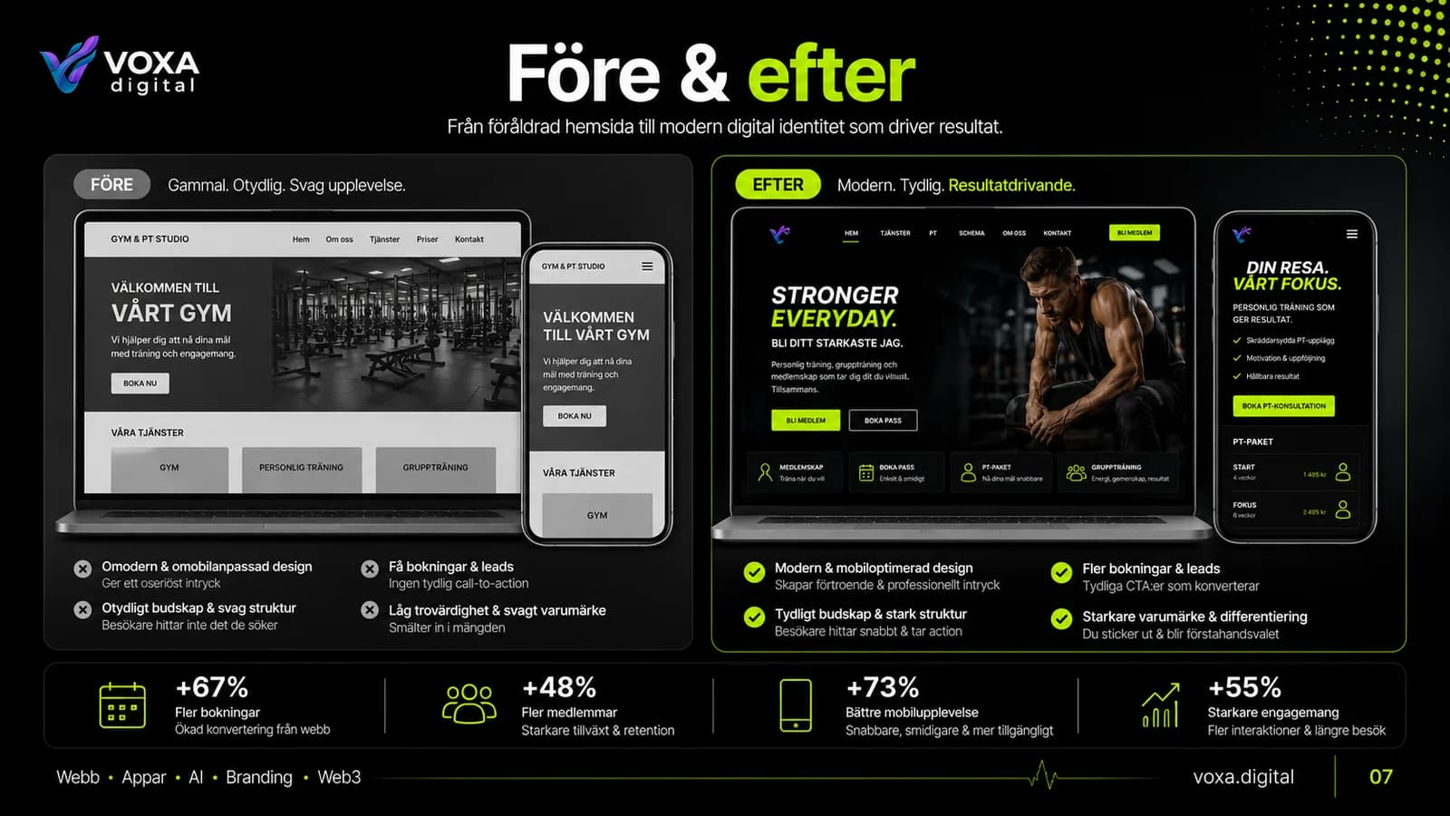 Gym & PT Studios — slide 7