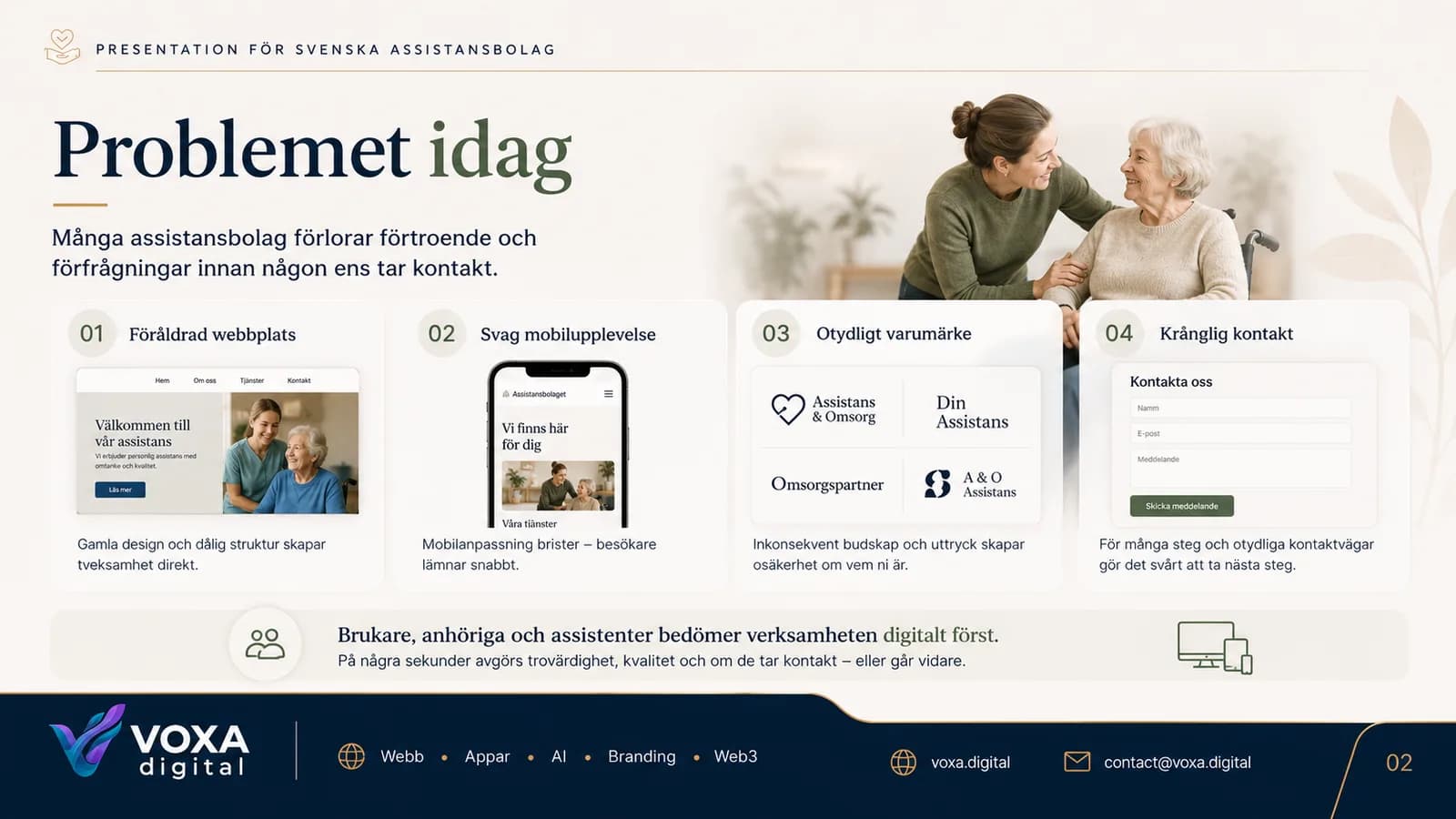 Nordisk Assistans — slide 2