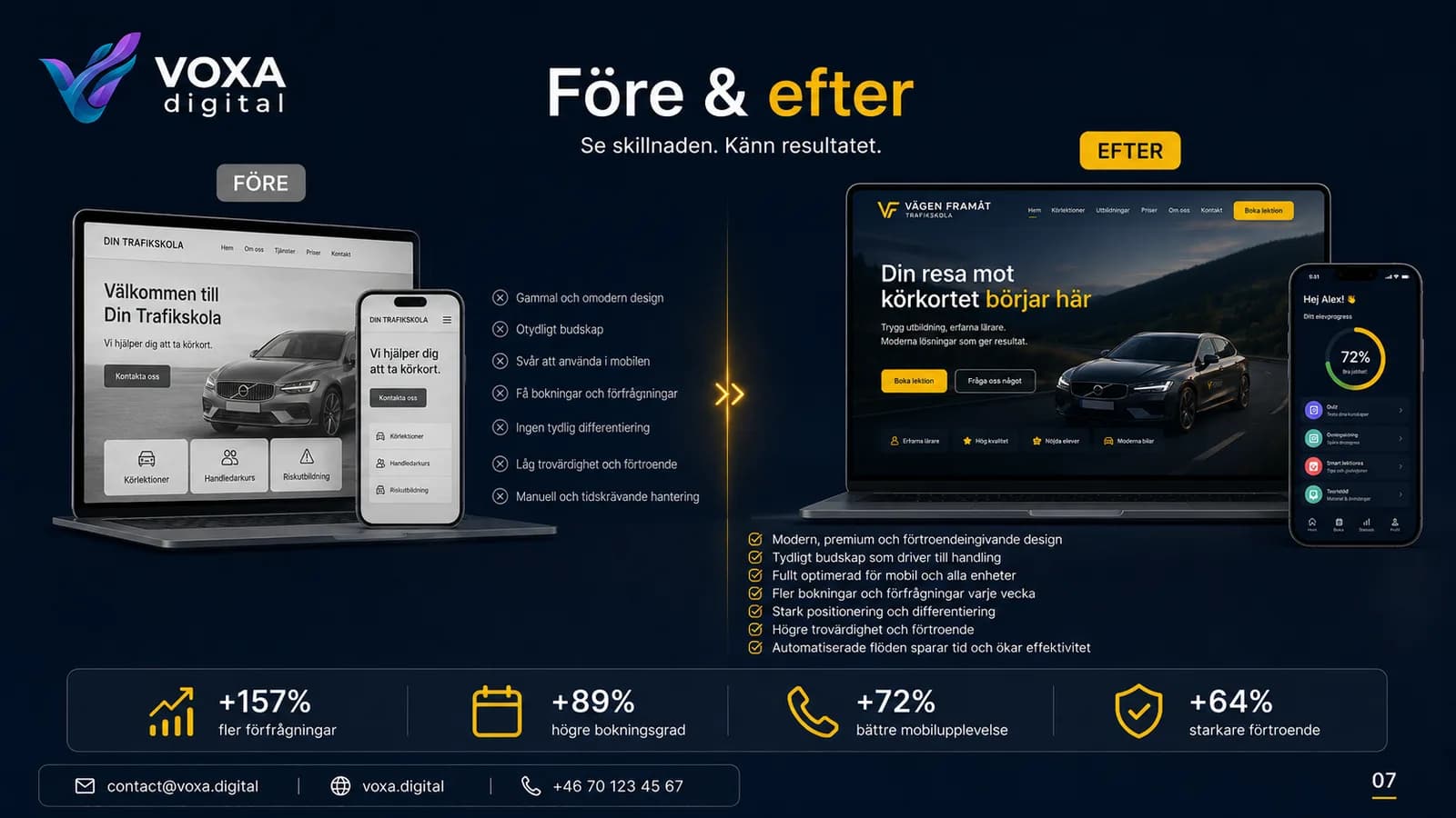 Vägen Framåt — slide 7